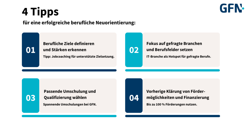 Mit diesen 4 Tipps wird dir deine berufliche Neuorientierung sicher gelingen. Ziele definieren, auf Arbeitsmarktbedarf & zukunftssichere Branchen fokussieren, passende Umschulung/Weiterbildung wählen, Fördermöglichkeiten nutzen – und neu durchstarten.